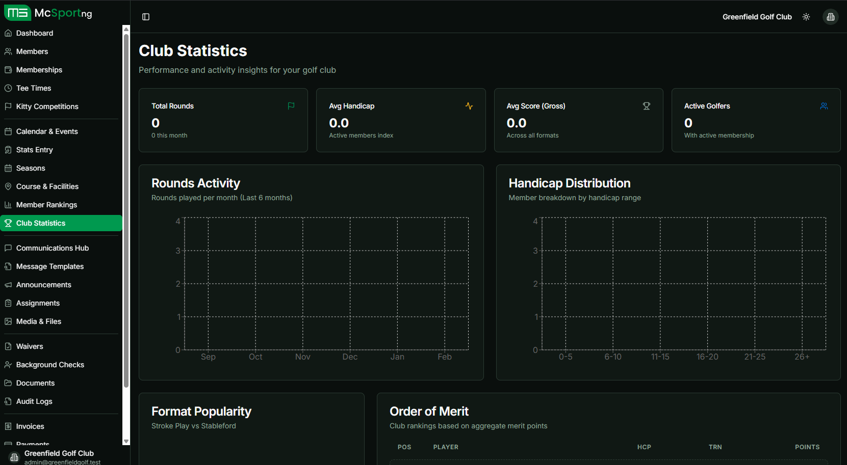 Organization Club Statistics