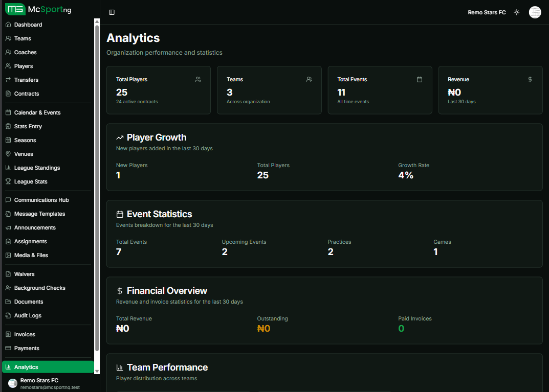 Organization Analytics