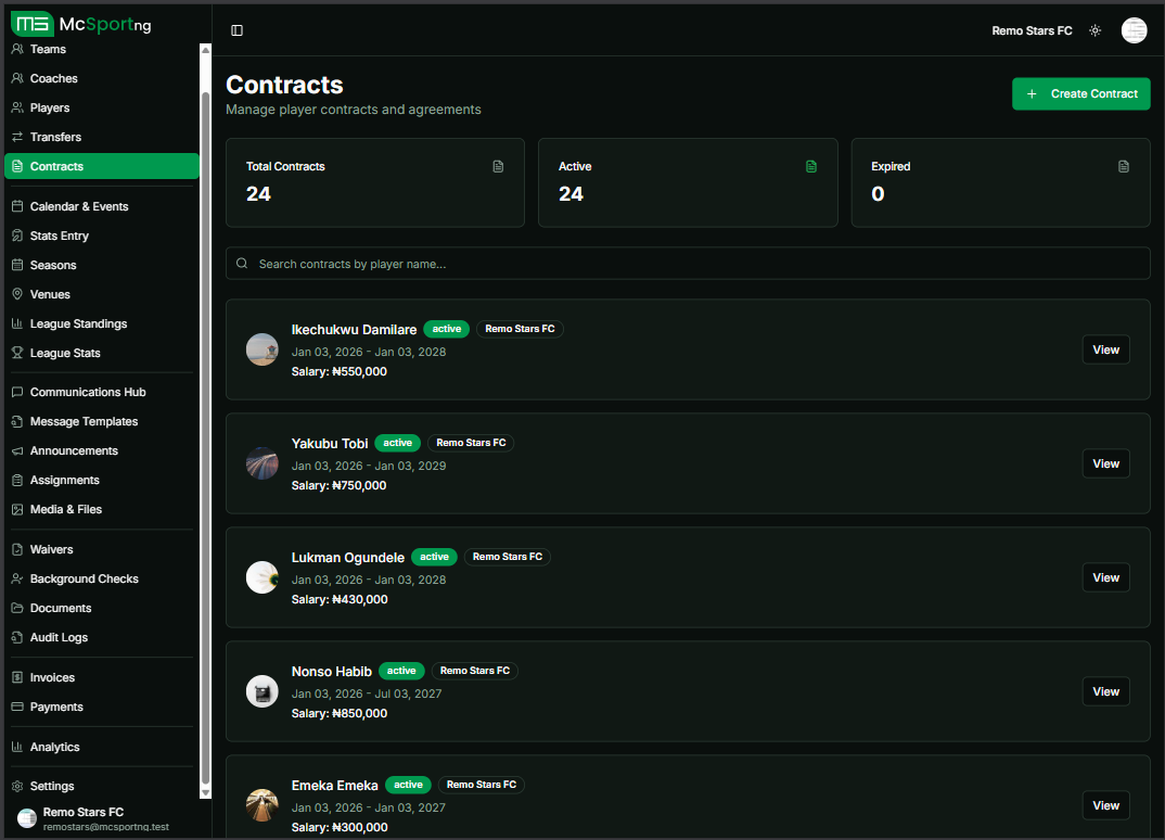 Organization Contracts