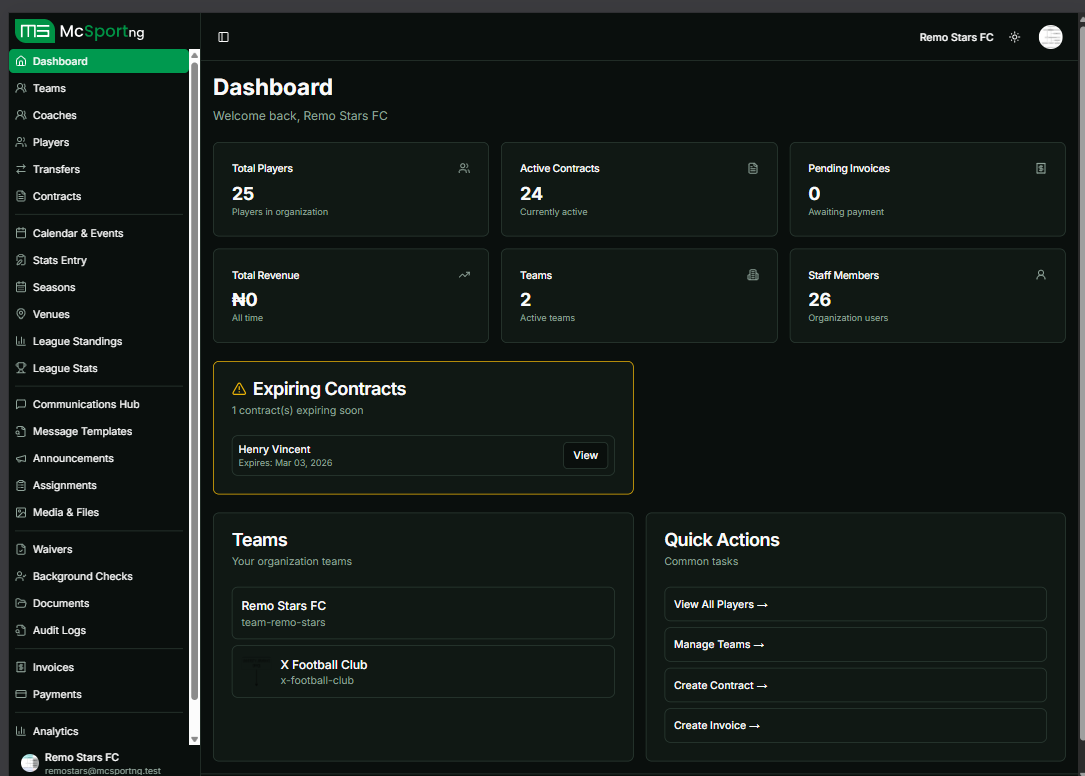 Organization Dashboard