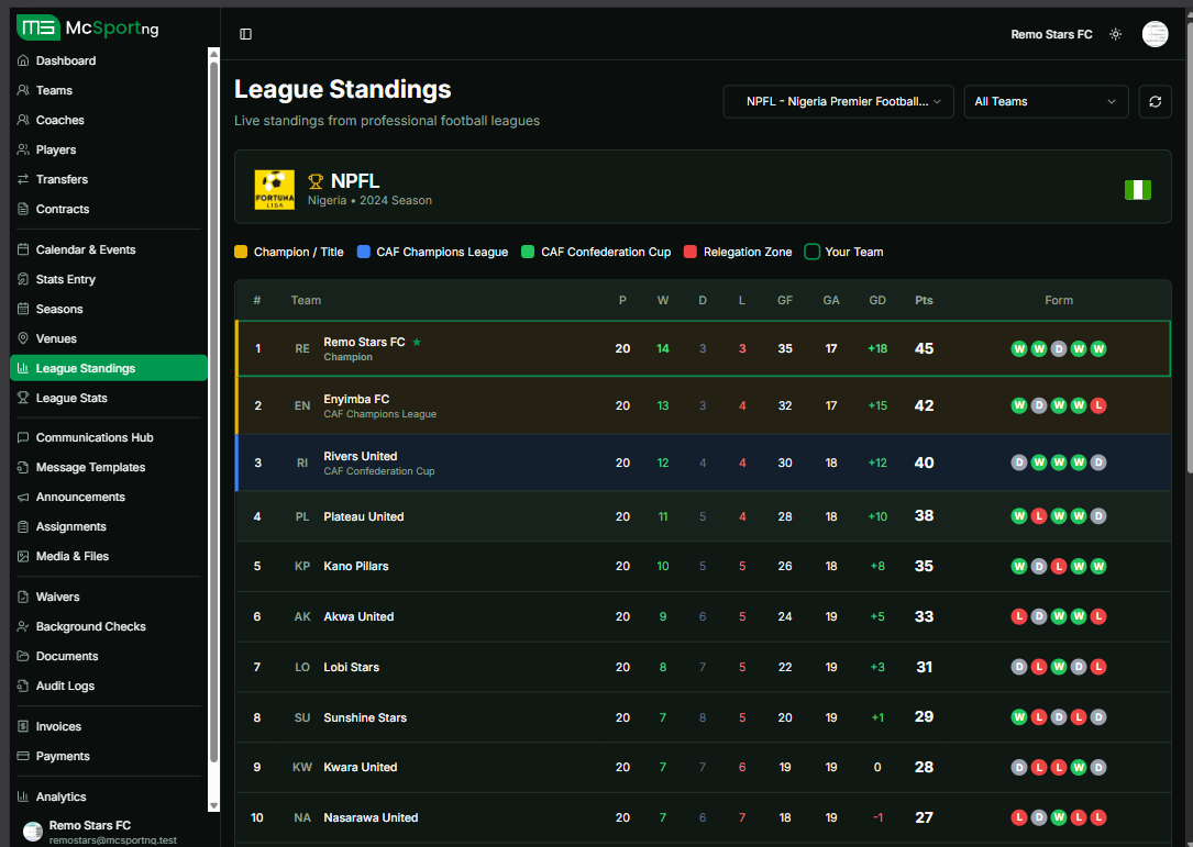 Organization League Standings