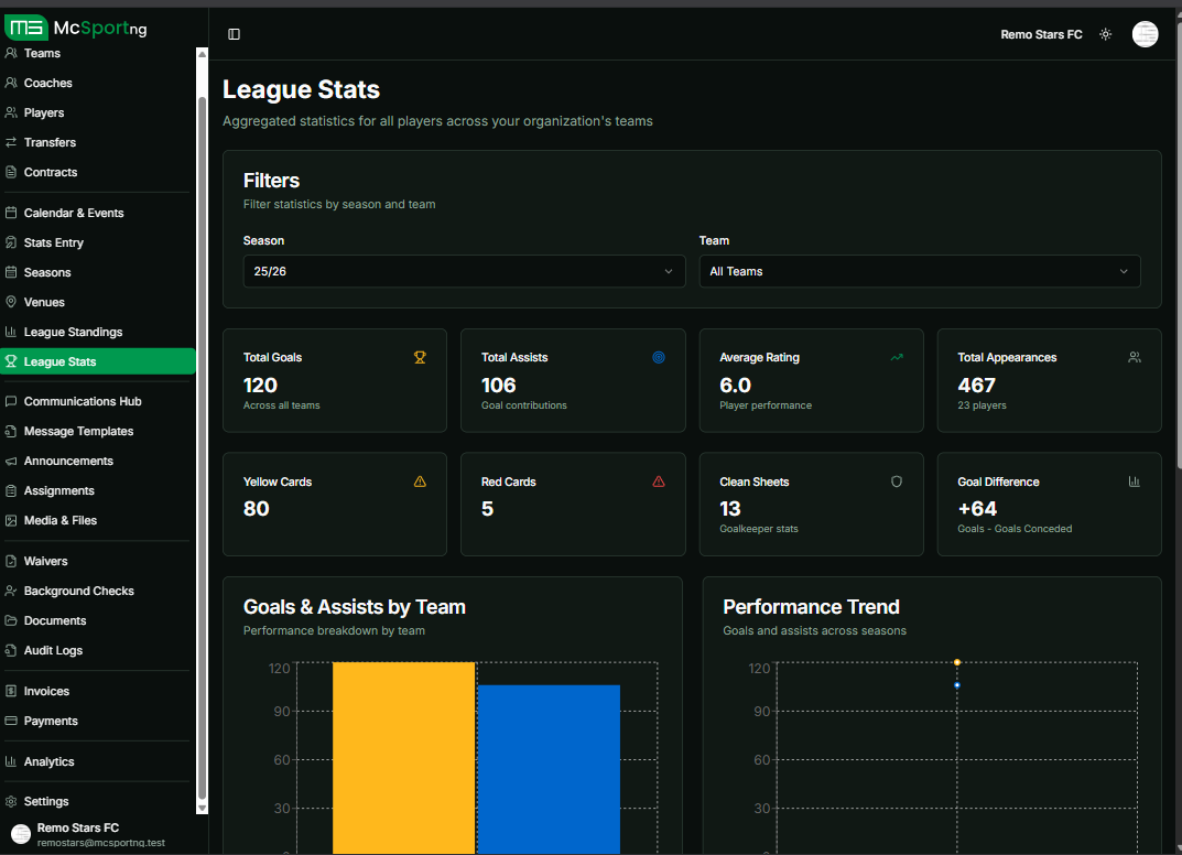 Organization Stats Management