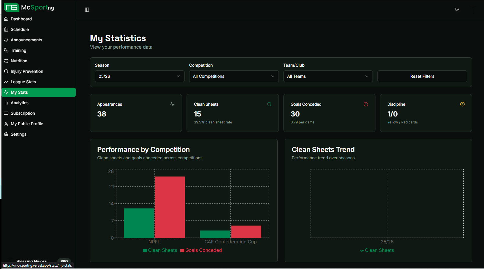 Player Personal Stats