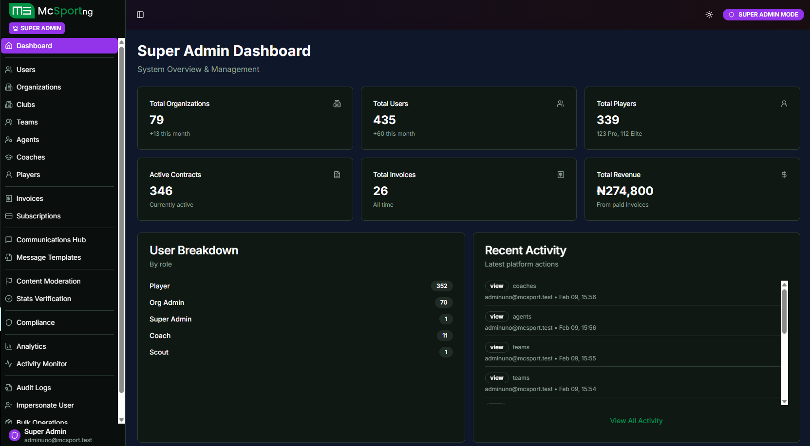 Super Admin Dashboard